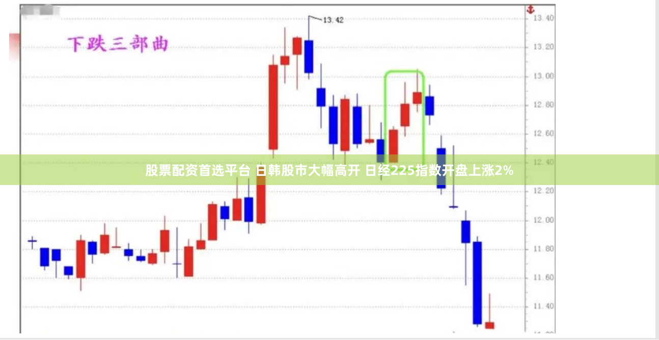 股票配资首选平台 日韩股市大幅高开 日经225指数开盘上涨2%