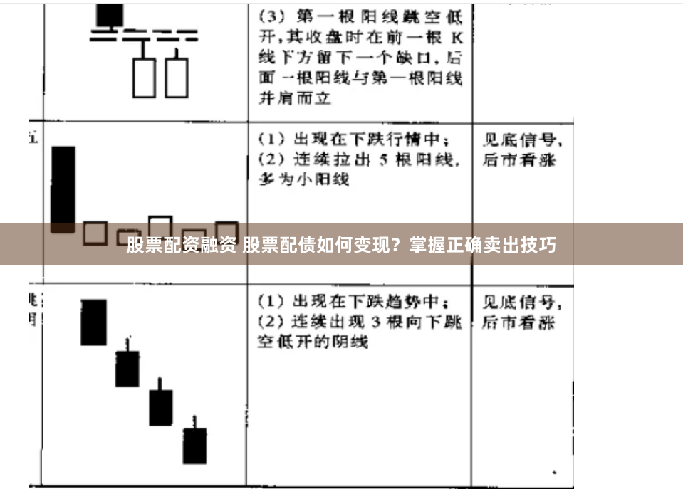 股票配资融资 股票配债如何变现？掌握正确卖出技巧