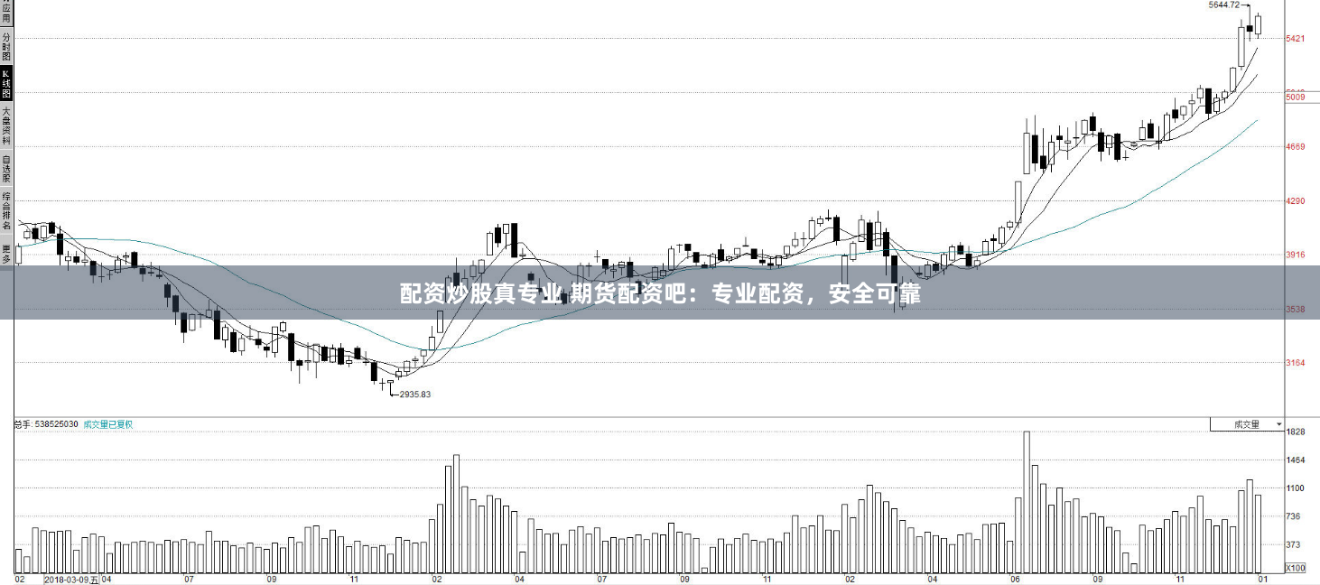配资炒股真专业 期货配资吧：专业配资，安全可靠