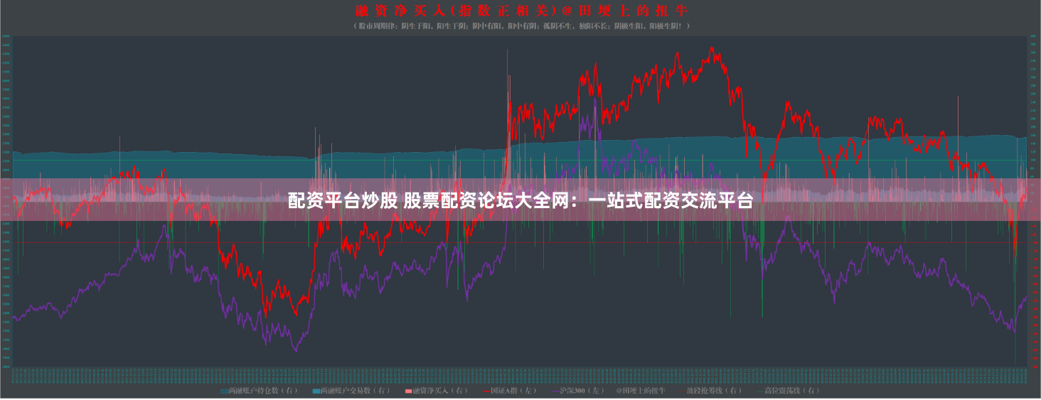 配资平台炒股 股票配资论坛大全网：一站式配资交流平台