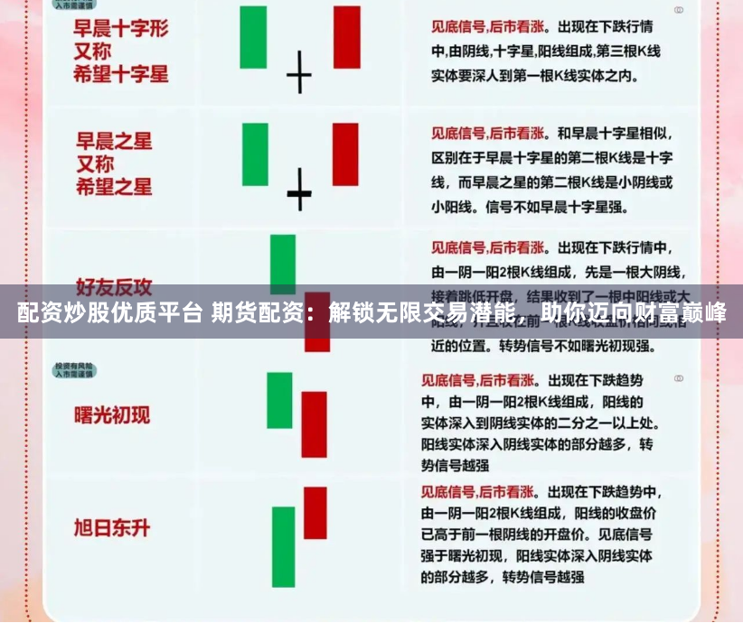 配资炒股优质平台 期货配资：解锁无限交易潜能，助你迈向财富巅峰