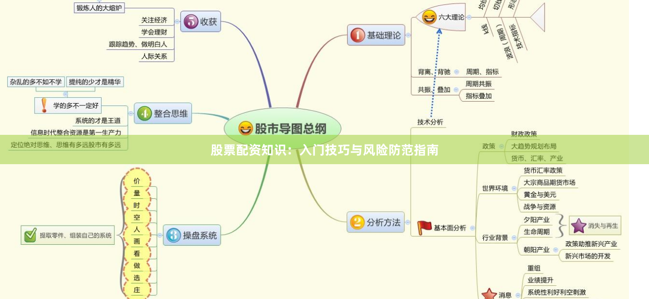 股票配资知识:入门技巧与风险防范指南