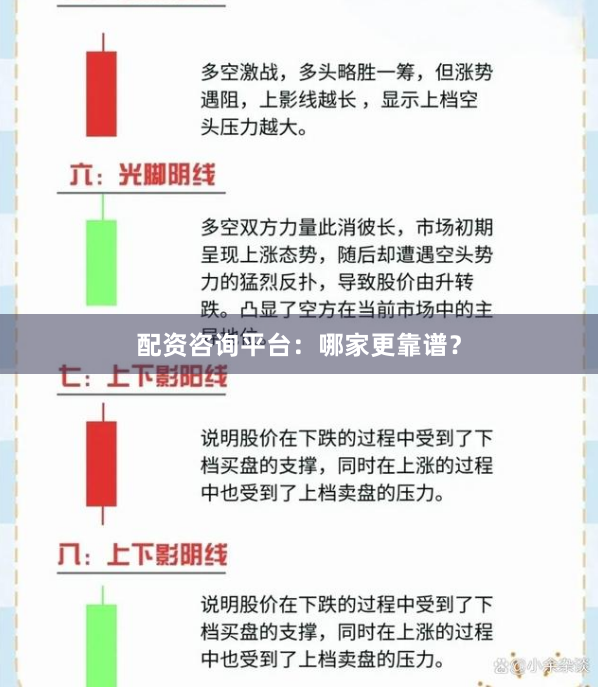 配资咨询平台：哪家更靠谱？